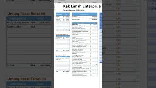 Template Excel Mudah untuk Akaun Perniagaan 'Mesra LHDN'
