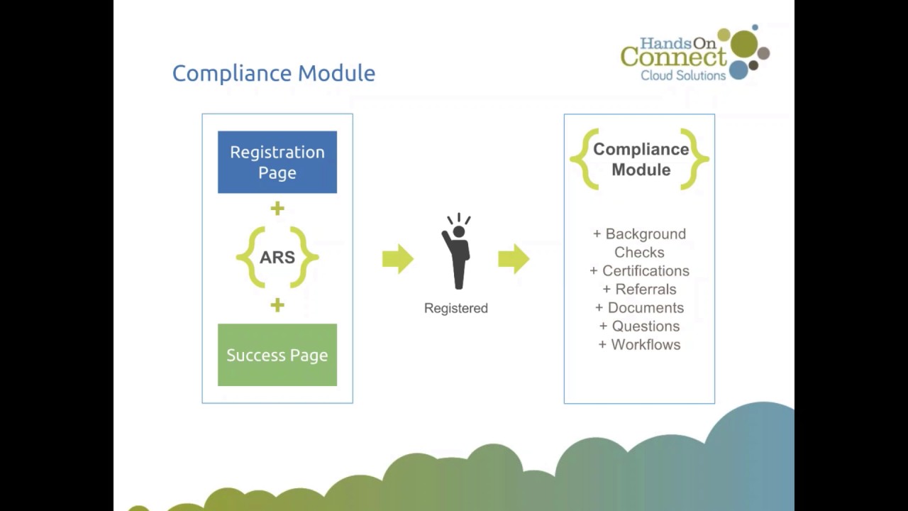 Connect University Advanced Registration System
