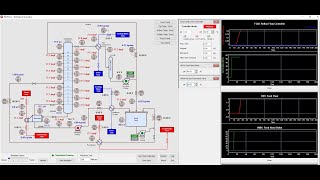 Process Simulator for Training from PiControl Solutions