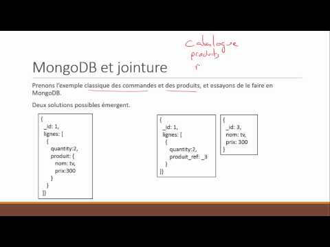 MongoDB - JSON - Concept pour MEAN