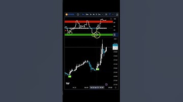 How To Trade Bitcoin on The 5m Timeframe