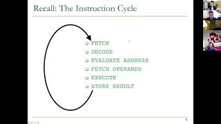 Computer Architecture - Lecture 5a: Microarchitecture I (UofSC, Spring 2021)