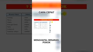 QUICKLY MEMORIZE BASIC QUANTITIES #physics #measurement #quantitiesandunits #basicquantities #qua...