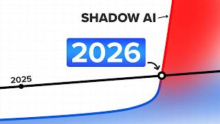 The New Era of Shadow AI Has Just Begun