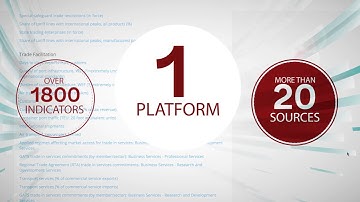 TCdata360: Your Source for Open Trade and Competitiveness Data