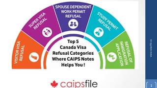 Top 5 Canada Visa Refusal Categories Where CAIPS Notes Helps you!
