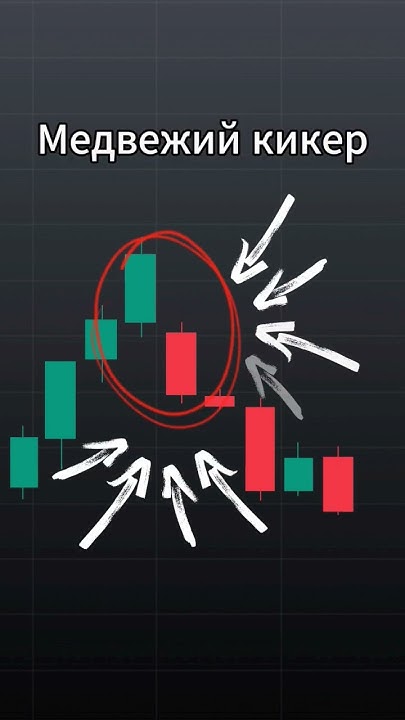 Паттерн медвежий кикер #обучение #паттерны #крипта #трейдинг #trading # ...