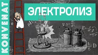 Электролиз Электролиз
