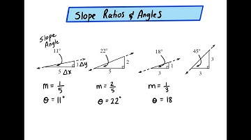 Slope ratios and angles