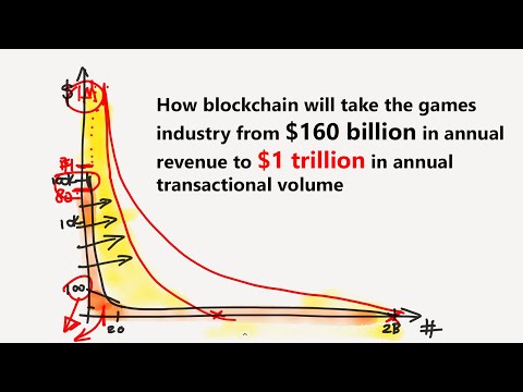 How blockchain will disrupt the $150 billion gaming business