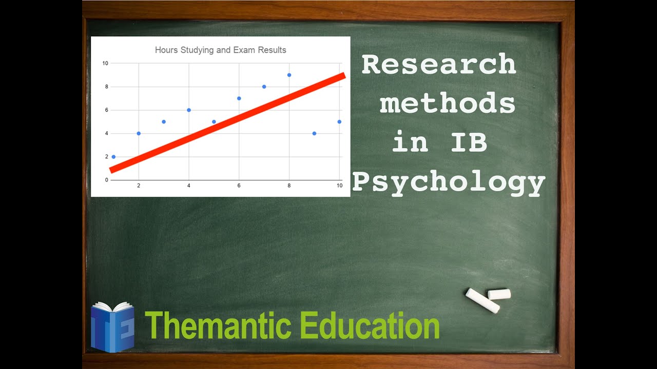 research methods in psychology ib