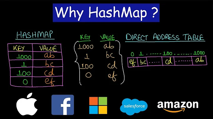 Need for HashMap