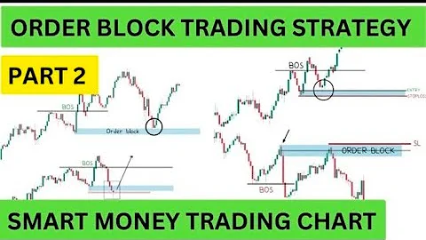 Order Block Trading Strategies | Smart Money Concept Trading | Stock Dictionary