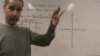 College Algebra   Graphing a Polynomial Function   Example 1   Part 2