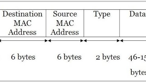 Lec-15: Ethernet Frame Format ( IEEE-802.3 ) In Data Link Layer.