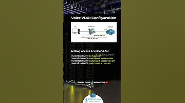 Voice VLAN Configuration | Cisco Voice VLANs | Free CCNA 200-301 | IPCisco.com