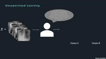 Supervised/Unsupervised Learning and Classification/Regression Tasks