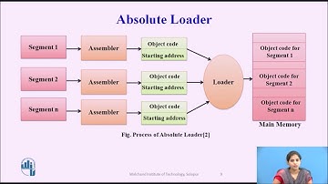 Absolute Loader and Relocation Loader