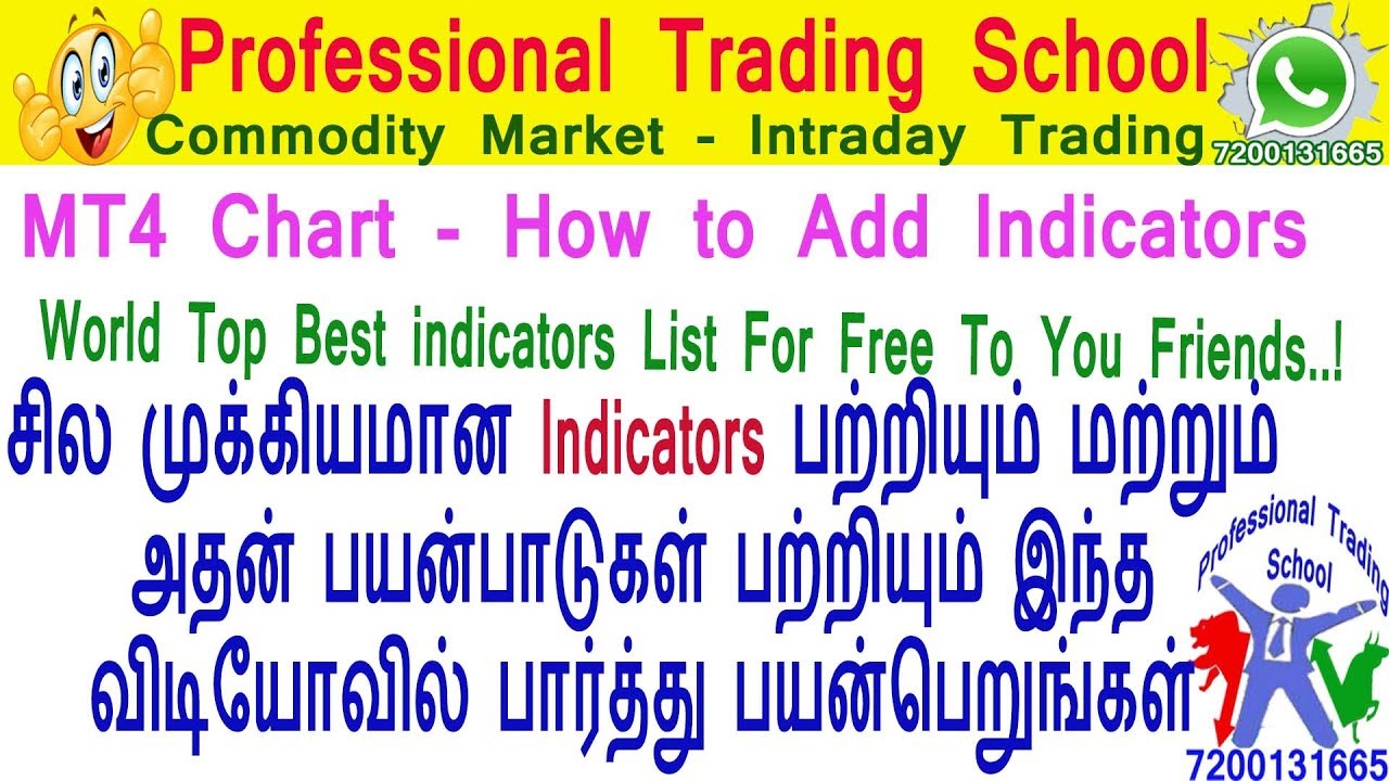 Free Commodity Charts With Indicators