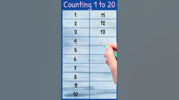 Counting 1 to 20, numbers 1 to 20, #numbers #counting #ginti #ytshorts  #countingkingdom