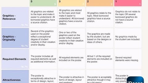 Importing rubrics from the web into iDoceo 4.2