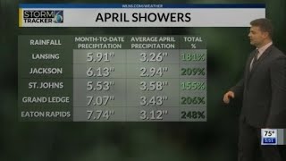 Weather Wednesday: How much rain has fallen in Mid-Michigan