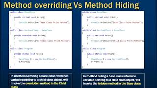 Day 17: C# online tutorials for beginners | different between method hiding and method overriding
