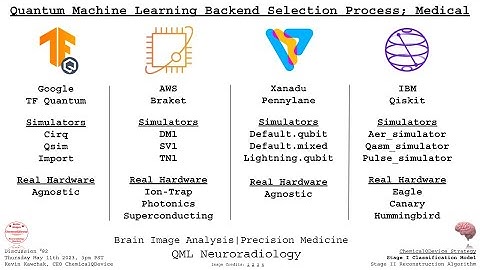 Quantum Machine Learning Backend Selection Process; Medical