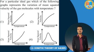 For a particular ideal gas which of the following graphs represents the variation of mean squared