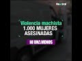 Violencia machista: 1.000 mujeres asesinadas