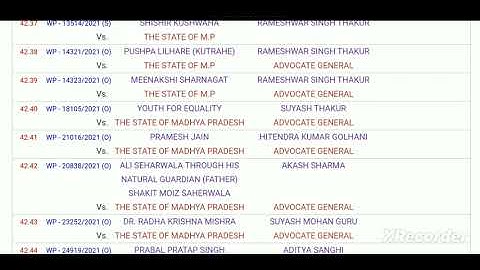 OBC RESERVATION CASE II TODAY