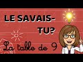 Le savaistu  la table de 9