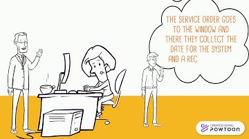 Logistics process inglish