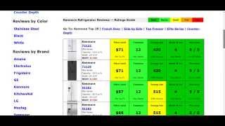 Kenmore Refrigerator Reviews