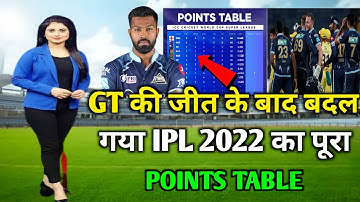 IPL points Table 2022 | Csk vs Gt match after points table | points table ipl 2022 Today | gt vs csk