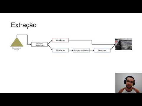 Metalurgia dos não-ferrosos - Zinco - Parte 1