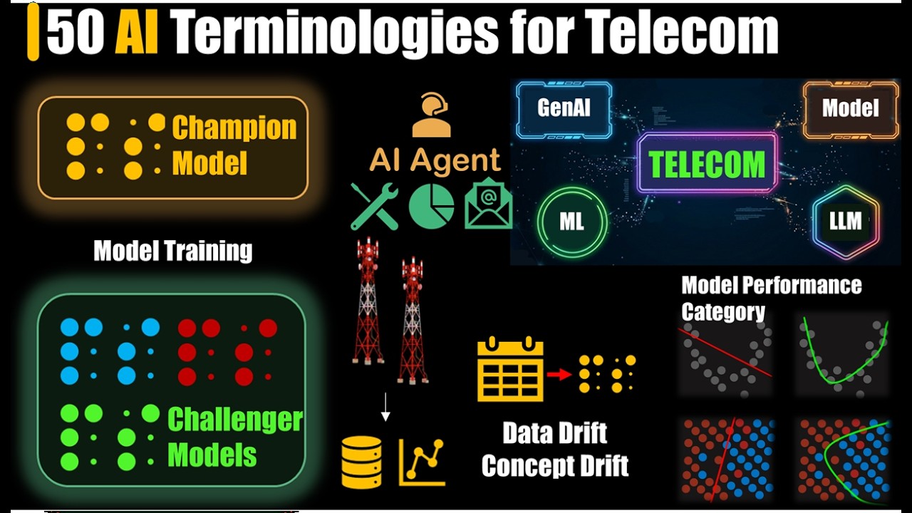 AI Terms Telecom Engineers Should Know - AI Basics Made Easy