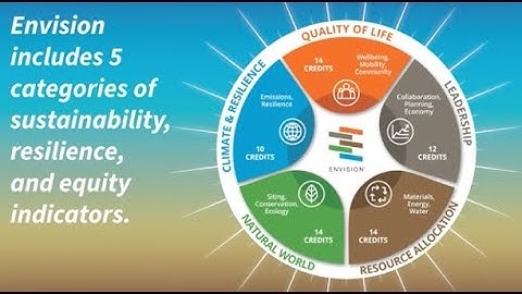 The Envision Sustainable Infrastructure Framework