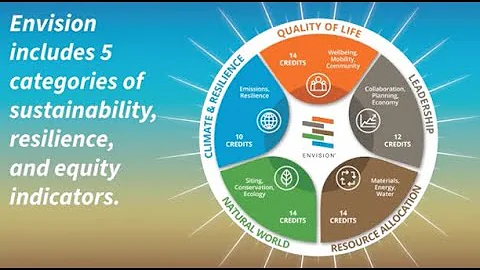 The Envision Sustainable Infrastructure Framework