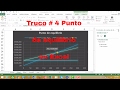 Calcular y graficar el punto de equilibrio en Excel
