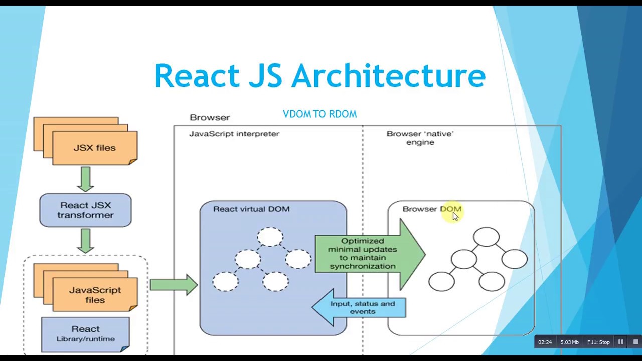 Проекты на react js