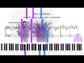 The Godfather (Easy Piano) by Nino Rota