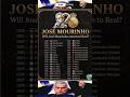 Will Jose Mourinho Return To Real Madrid