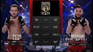 Merab Dvalishvili vs Petr Yan Full UFC Fight Night Breakdown