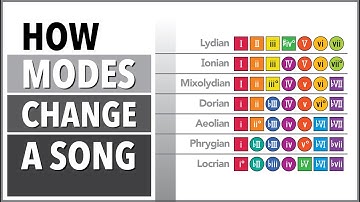 How Modes CHANGE a Song (music theory)