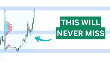 I stole this institutional supply/demand system & now make $1k/day