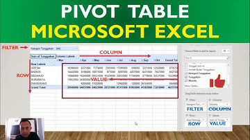 Cara membuat Pivot Table di Microsoft Excel 2013