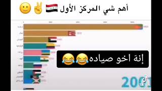 دولتين عربيّتين يحتلان مركز الاول و الثاني في مشاهدة مواقع الاباحية!!😱🤒