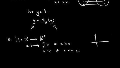 Surjection / Surjective function