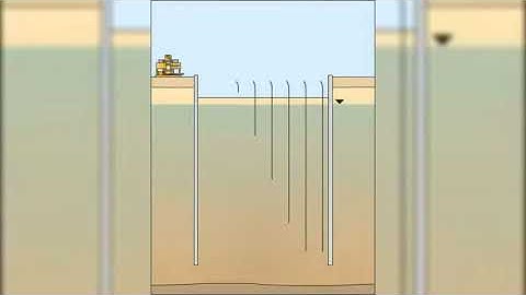 VIDEO LEC:- 5 PERMEATION GROUTING [SUB PART OF GROUTING || [PART OF SUB ACT, BCT, ACE, CT, BC, GE]